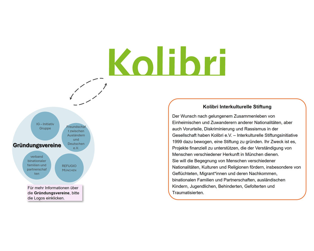 Kolibri Gründungsvereine